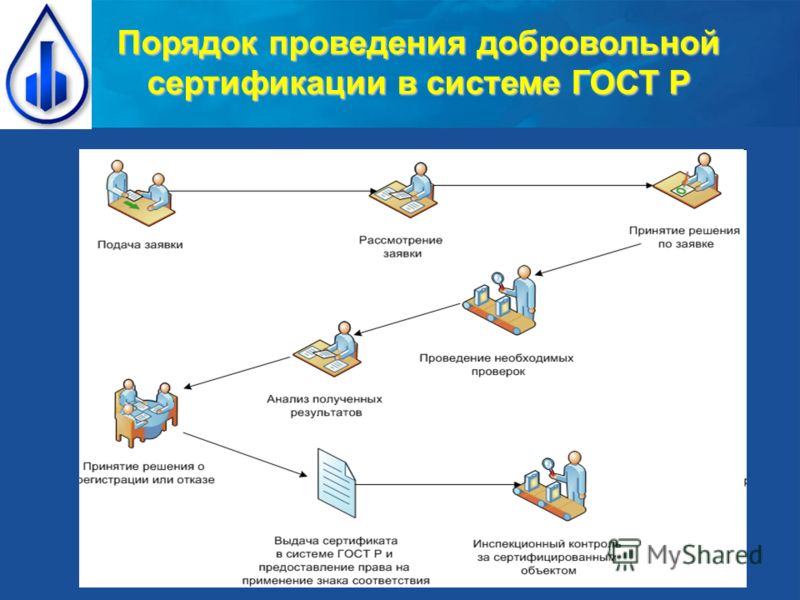 Сертификация услуг ГОСТ Р 