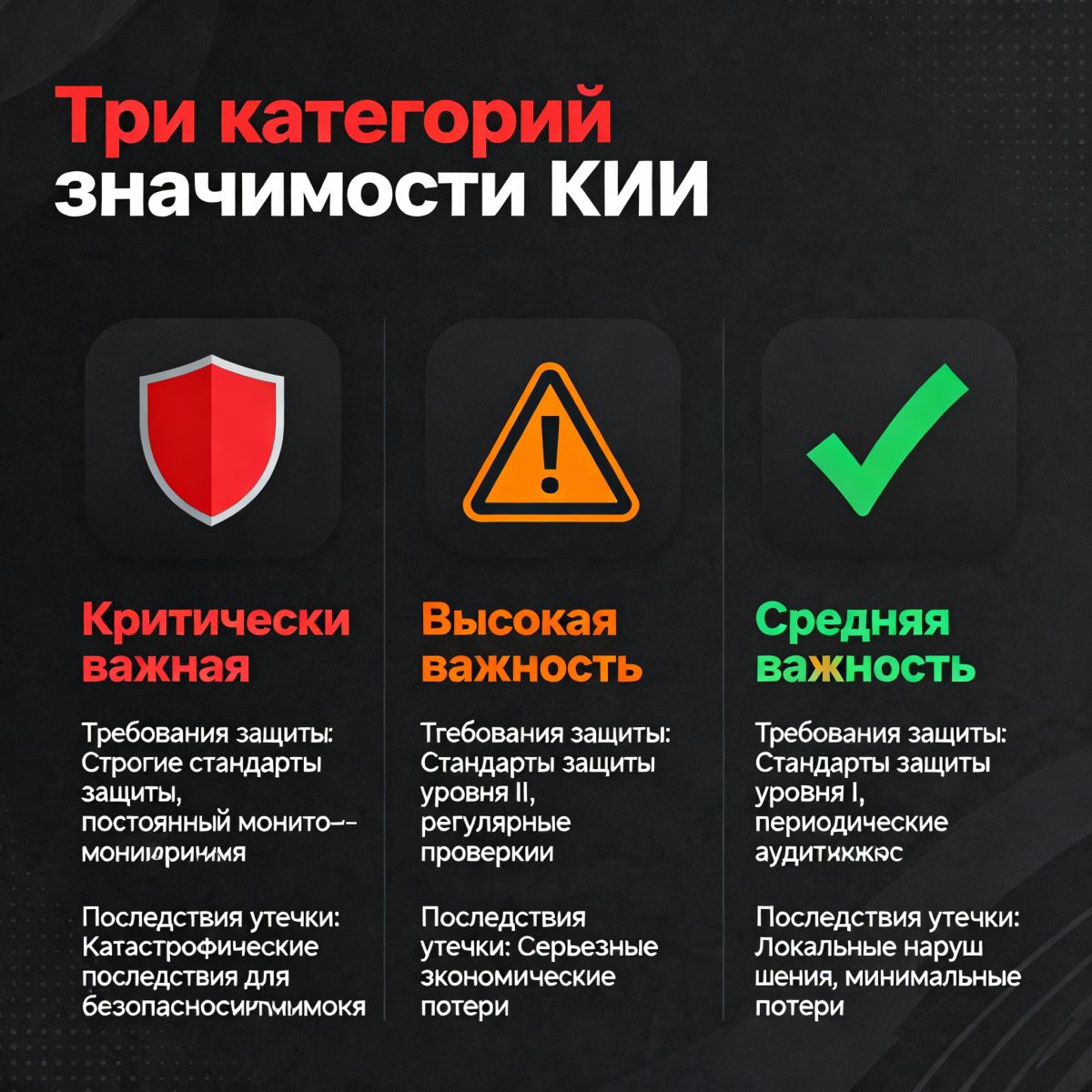 Три категории значимости объектов КИИ и требования защиты